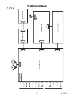 Preview for 58 page of Philips LF501EM4 Service Manual