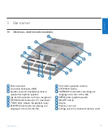 Preview for 5 page of Philips LFH 9750 User Manual