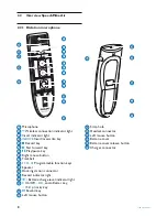 Preview for 8 page of Philips LFH3000 User Manual