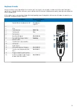 Preview for 15 page of Philips LFH3620 User Manual