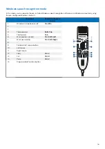 Preview for 16 page of Philips LFH3620 User Manual