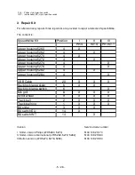 Preview for 5 page of Philips LFH5284 - SpeechMike Pro Barcode 5284 Service Manual