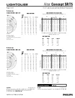 Preview for 2 page of Philips Lightoiler Alter Concept SR T5 Specifications