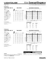 Preview for 2 page of Philips Lightolier QCE2X4PFOS Specification