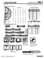 Preview for 2 page of Philips Lightolier SQ6-3 Specifications