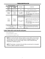 Preview for 4 page of Philips LP600STU Installation Instructions Manual