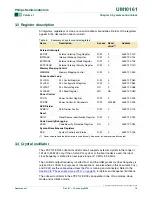 Preview for 16 page of Philips LPC2101 User Manual