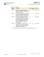 Preview for 25 page of Philips LPC2101 User Manual