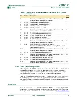 Preview for 33 page of Philips LPC2101 User Manual