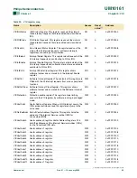 Preview for 45 page of Philips LPC2101 User Manual