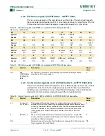 Preview for 51 page of Philips LPC2101 User Manual