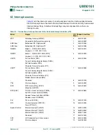 Preview for 53 page of Philips LPC2101 User Manual