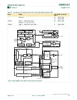 Preview for 54 page of Philips LPC2101 User Manual