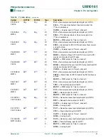 Preview for 62 page of Philips LPC2101 User Manual