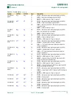 Preview for 63 page of Philips LPC2101 User Manual