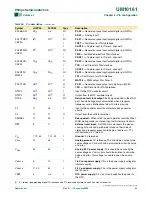 Preview for 64 page of Philips LPC2101 User Manual