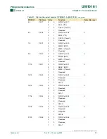 Preview for 69 page of Philips LPC2101 User Manual