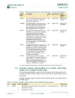 Preview for 73 page of Philips LPC2101 User Manual