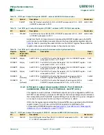 Preview for 77 page of Philips LPC2101 User Manual