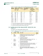 Preview for 87 page of Philips LPC2101 User Manual