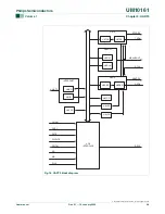 Preview for 98 page of Philips LPC2101 User Manual