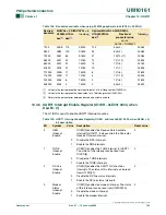 Preview for 104 page of Philips LPC2101 User Manual