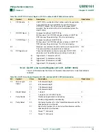 Preview for 108 page of Philips LPC2101 User Manual