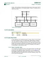 Preview for 120 page of Philips LPC2101 User Manual