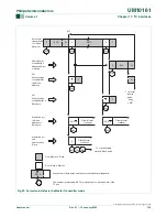 Preview for 136 page of Philips LPC2101 User Manual