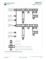 Preview for 138 page of Philips LPC2101 User Manual