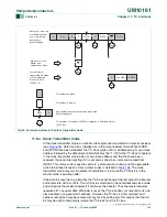 Preview for 139 page of Philips LPC2101 User Manual