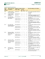 Preview for 140 page of Philips LPC2101 User Manual