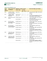 Preview for 141 page of Philips LPC2101 User Manual