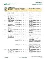 Preview for 142 page of Philips LPC2101 User Manual