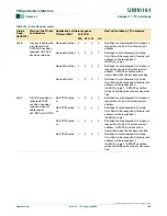 Preview for 143 page of Philips LPC2101 User Manual