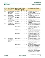 Preview for 144 page of Philips LPC2101 User Manual