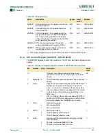 Preview for 162 page of Philips LPC2101 User Manual