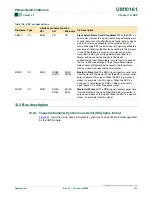 Preview for 167 page of Philips LPC2101 User Manual