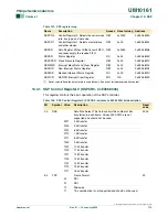 Preview for 175 page of Philips LPC2101 User Manual