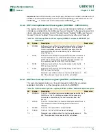 Preview for 178 page of Philips LPC2101 User Manual