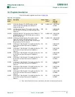 Preview for 181 page of Philips LPC2101 User Manual