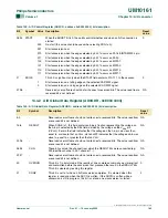 Preview for 183 page of Philips LPC2101 User Manual