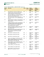 Preview for 189 page of Philips LPC2101 User Manual