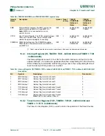 Preview for 190 page of Philips LPC2101 User Manual