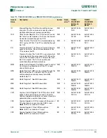 Preview for 202 page of Philips LPC2101 User Manual