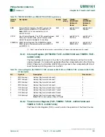 Preview for 203 page of Philips LPC2101 User Manual