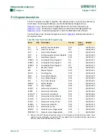 Preview for 214 page of Philips LPC2101 User Manual