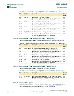 Preview for 218 page of Philips LPC2101 User Manual