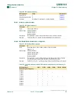 Preview for 236 page of Philips LPC2101 User Manual