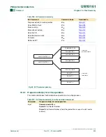 Preview for 244 page of Philips LPC2101 User Manual